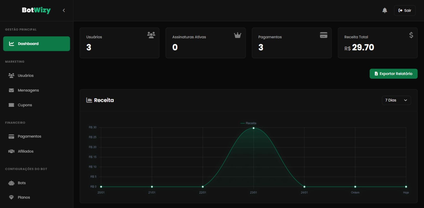 Preview do Dashboard BotWizy - Desktop